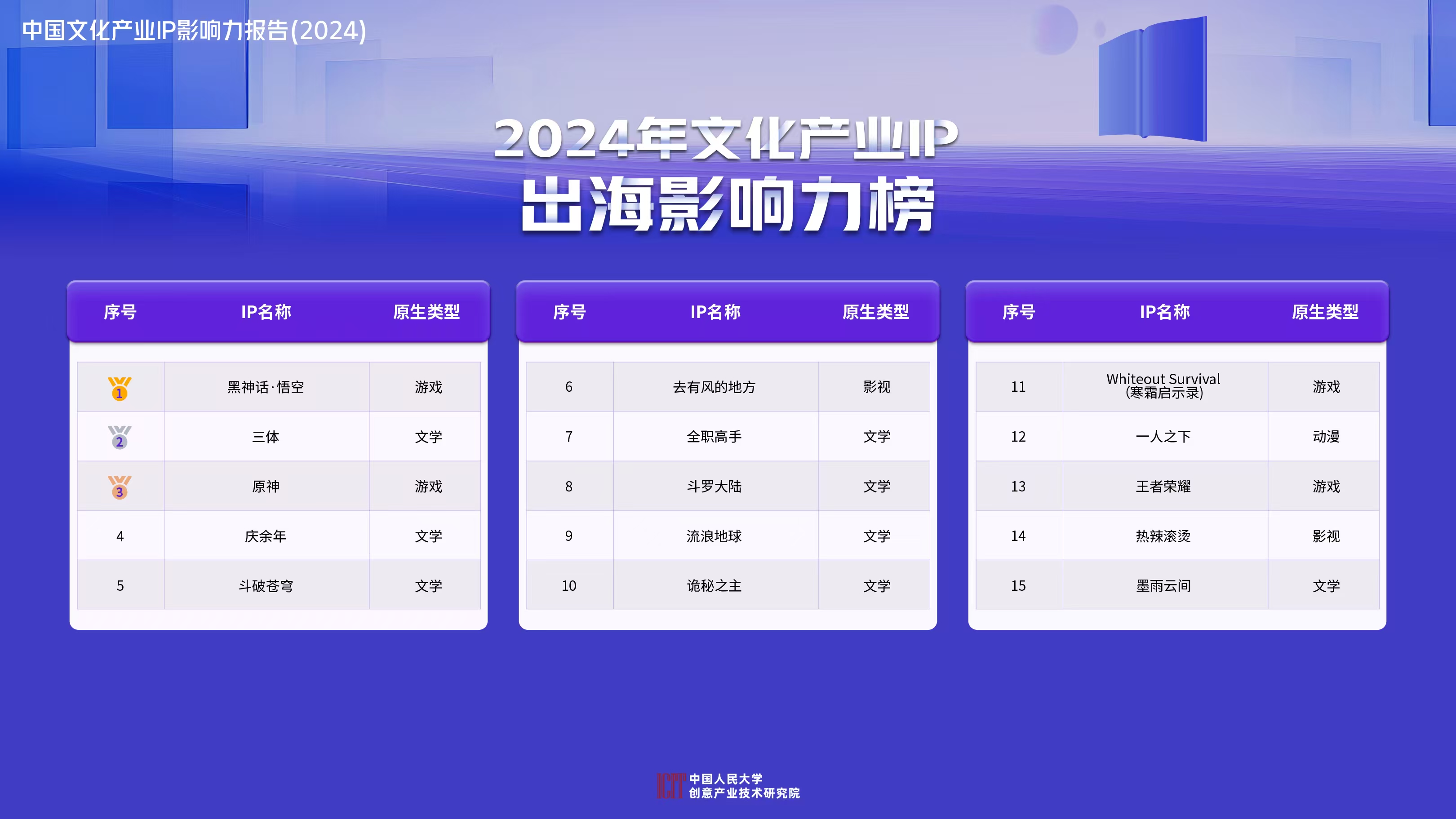影响力榜.jpg